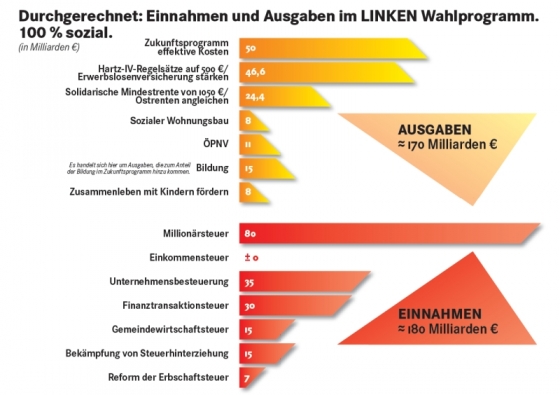 100% durchgerechnet